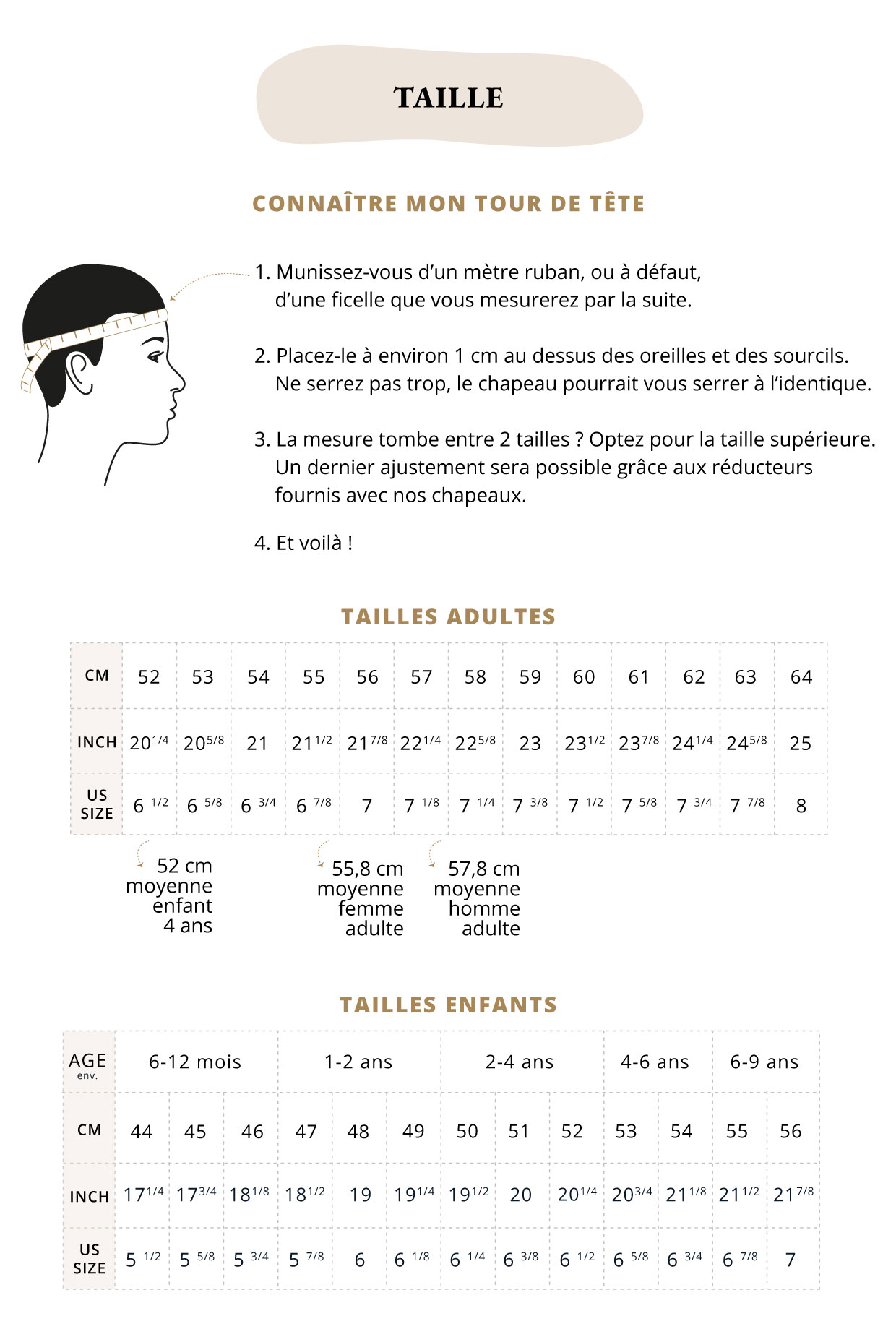 Infographie - Tailles des chapeaux, Mesurer son tour de tête